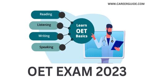 oet exam dates 2023|OET .